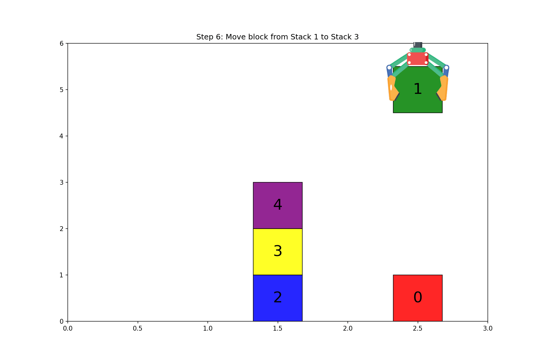 Cover Image for Oh, you blockhead!