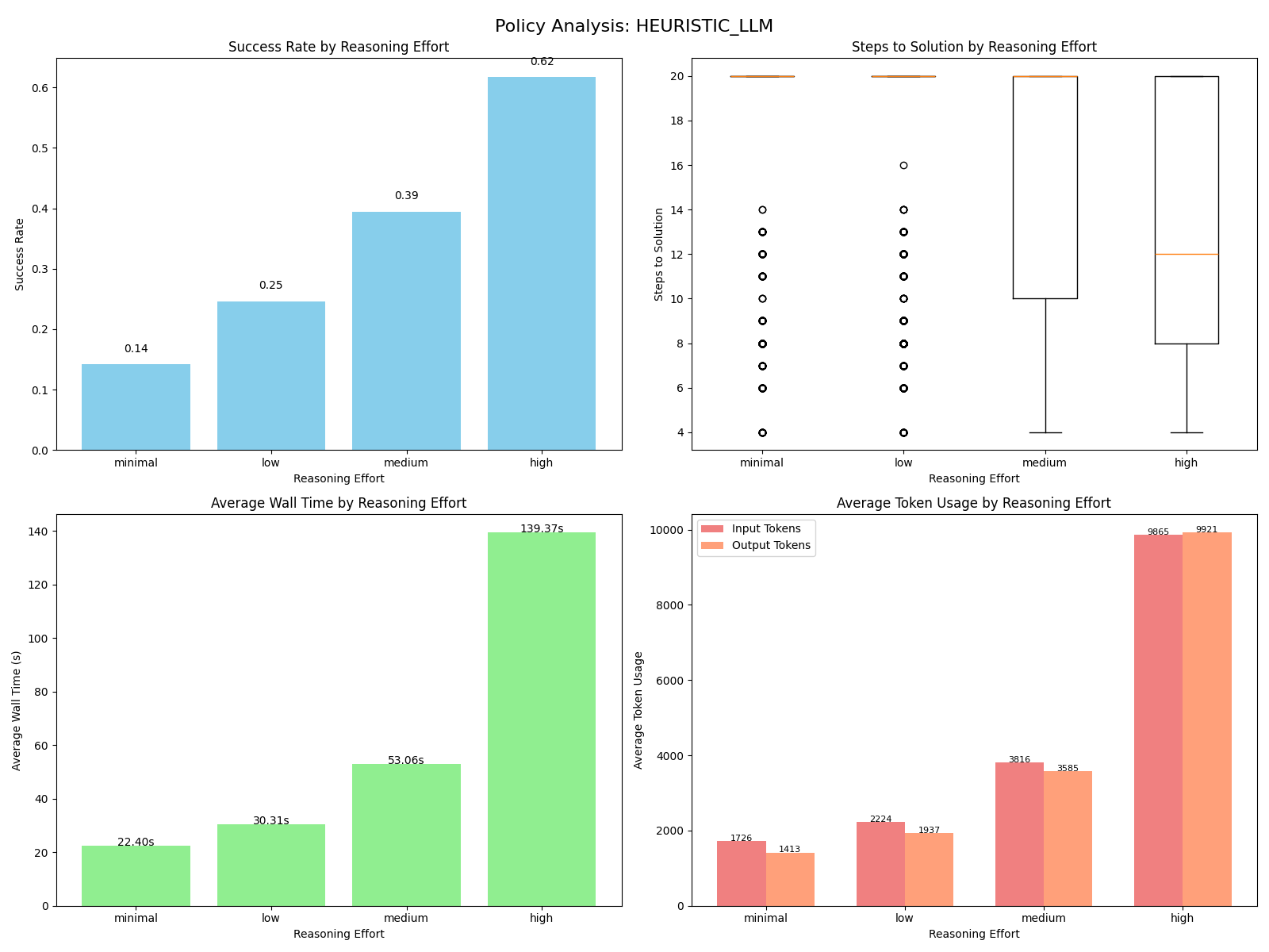 Image for Heuristic LLM