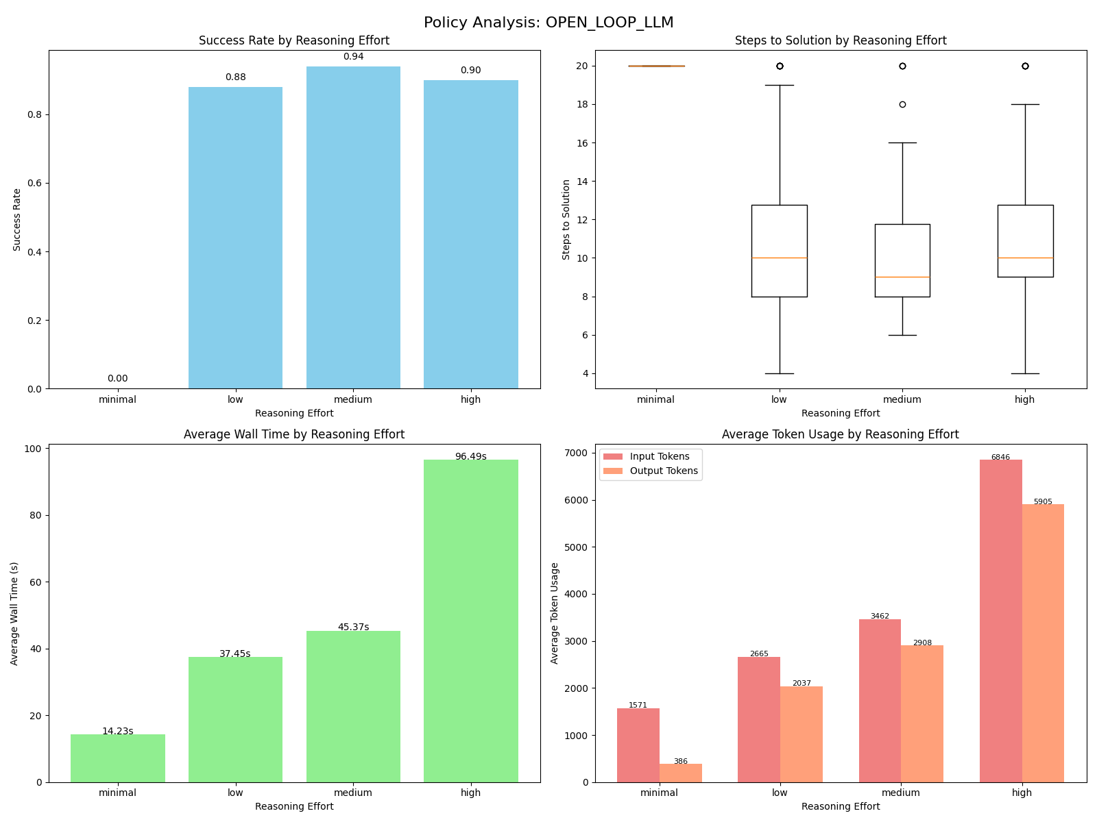 Image for Open Loop LLM