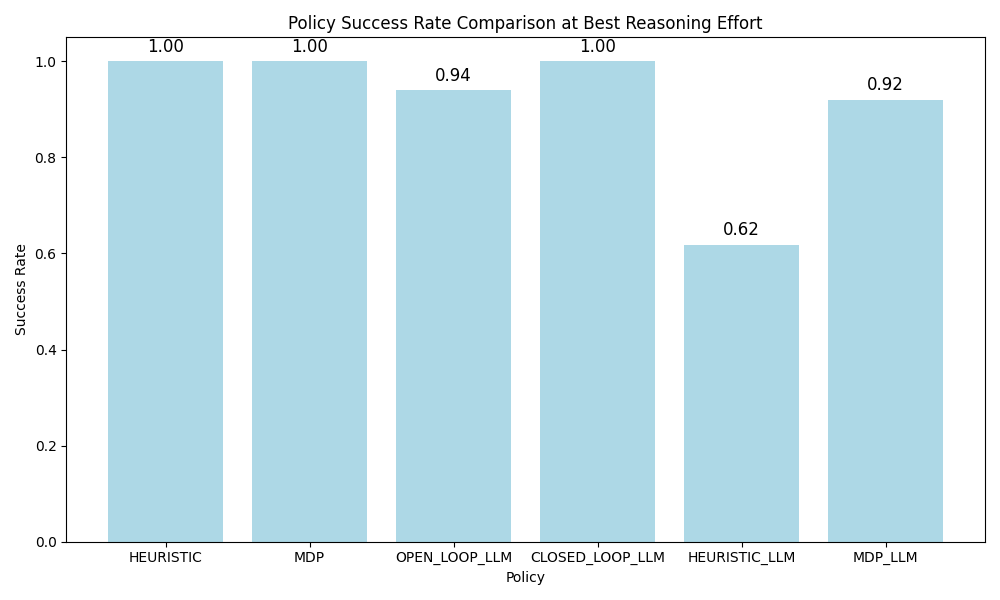 Image for Policy Success