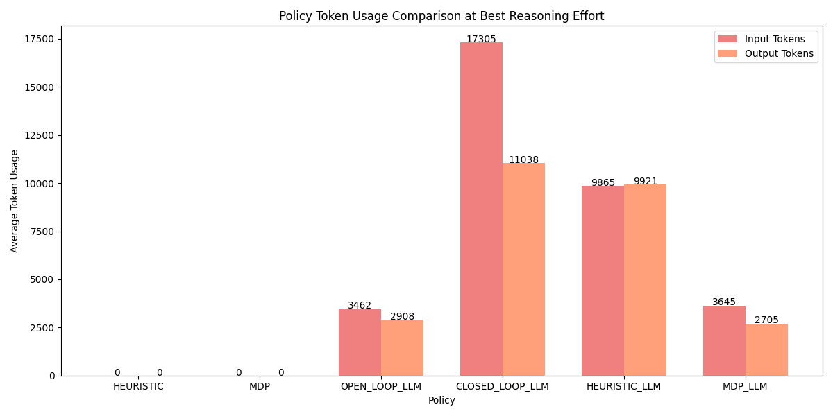 Image for Token Usage